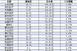 哈登此前曾因脚部伤势缺席！泰伦-卢：他没事了