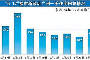 媒体人：姚明已经抵达马尼拉 将在23日参加FIBA名人堂入选典礼